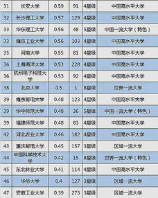 大學(xué)技術(shù)轉(zhuǎn)讓收入百強(qiáng)榜出爐 揚(yáng)州大學(xué)表現(xiàn)亮眼，位列全國第三